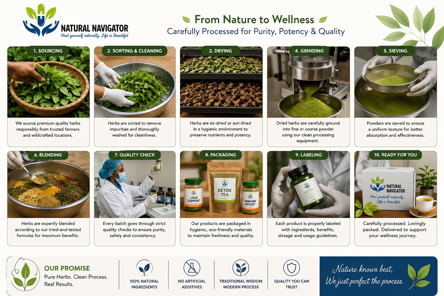 Natural Wellness